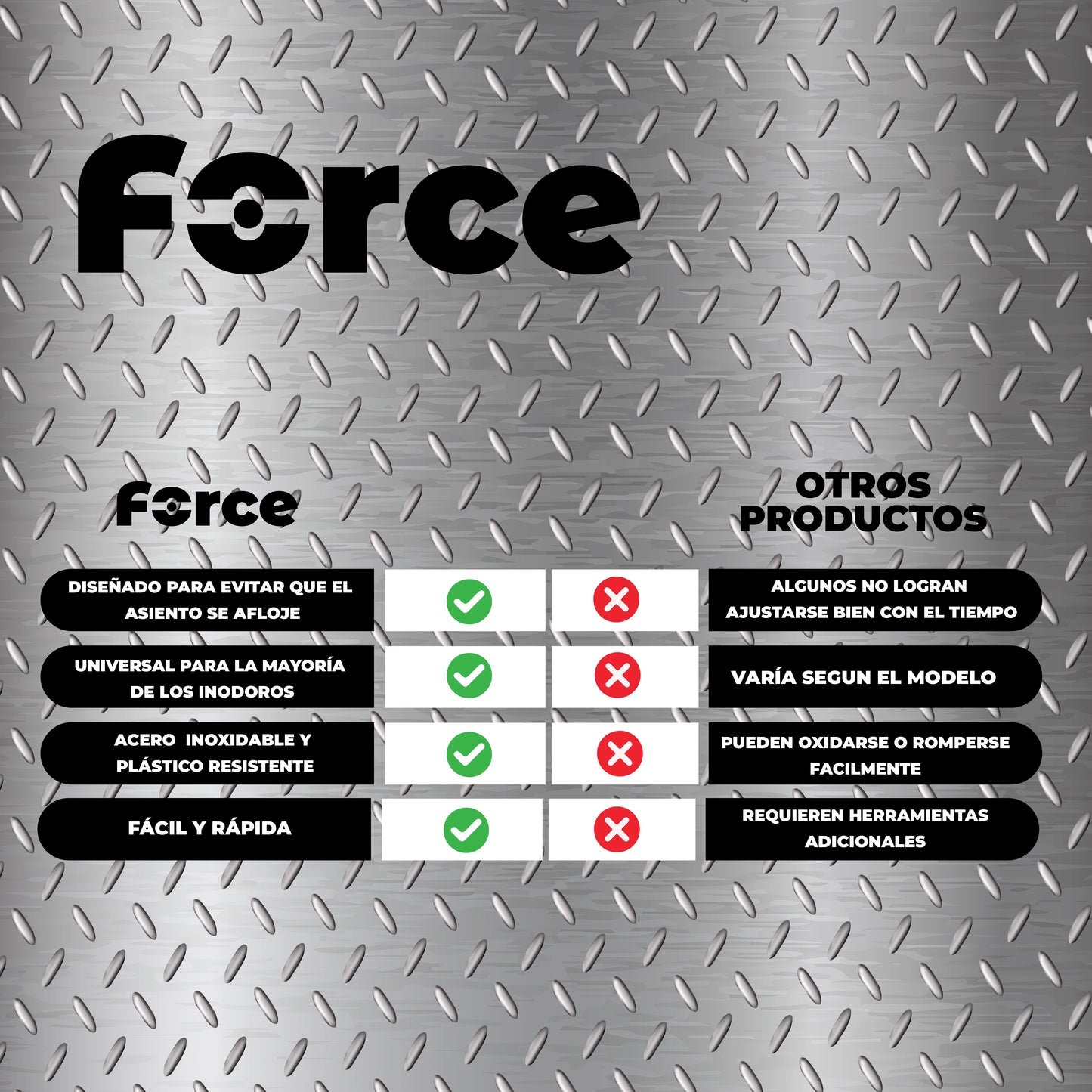 Force™- Estabilizador de tapa de inodoro