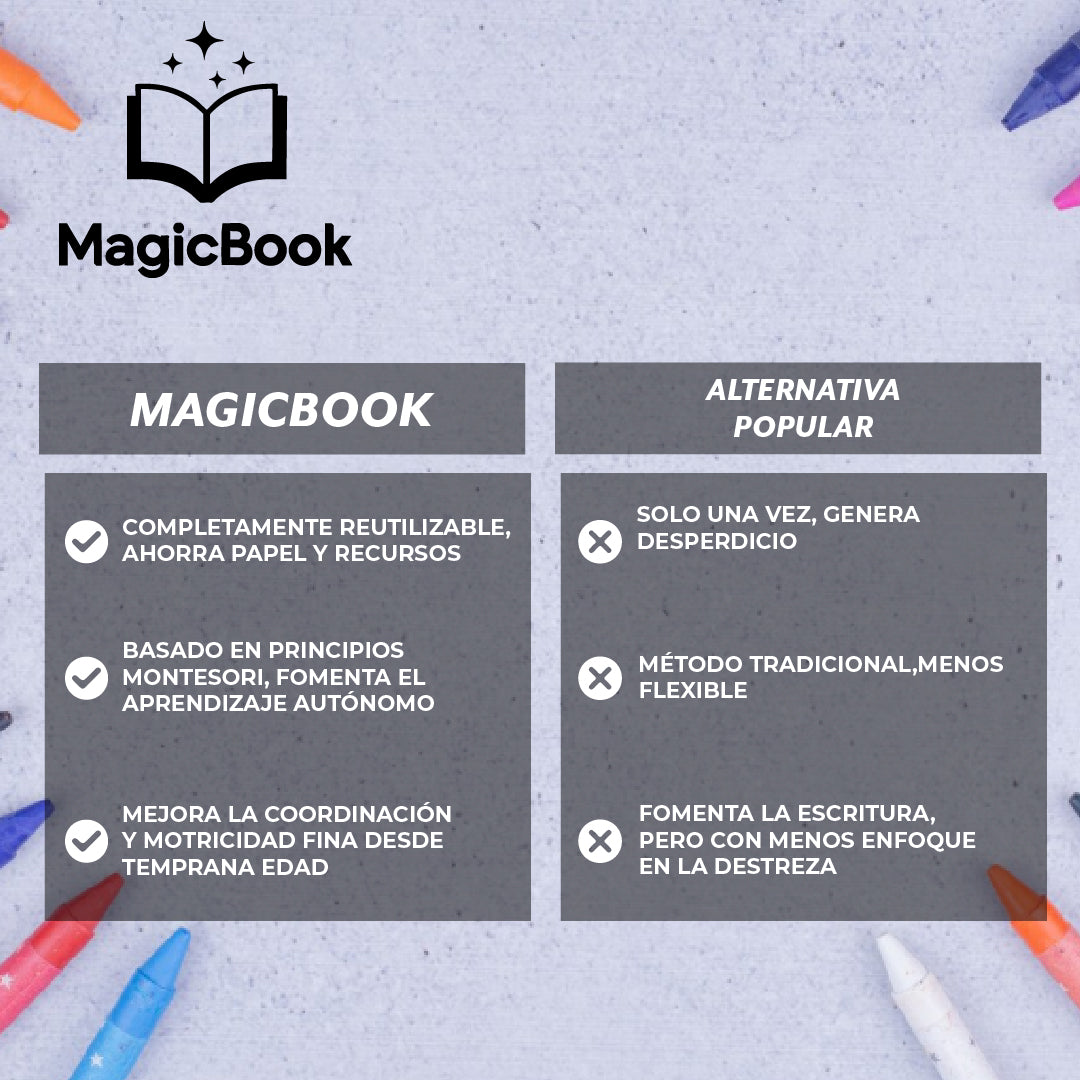MagicBook™ - Aprendizaje divertido sin desperdicio