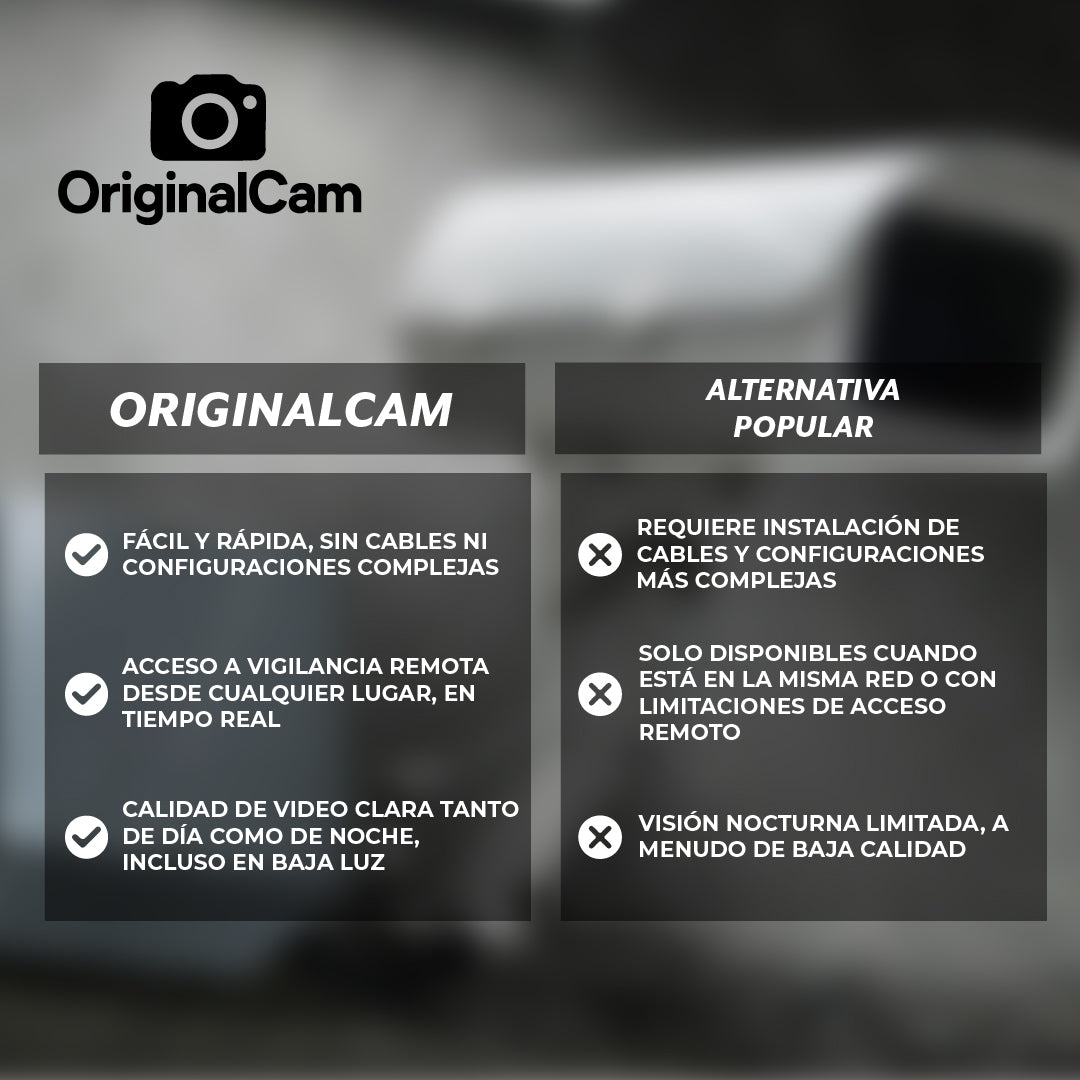 OriginalCam™ – Seguridad Invisible, Protección Total