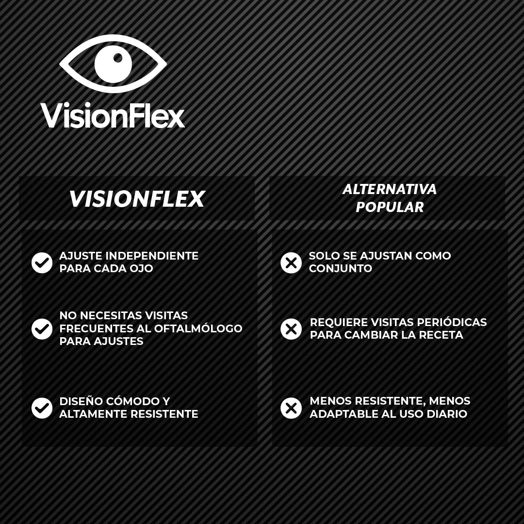 VisionFlex™- Ajusta tu visión en segundos