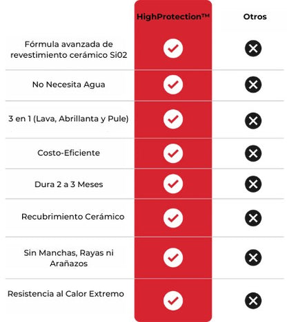 HighProtection™ - Abrillantador y protector de pintura para auto