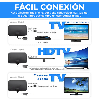 PureSignal™ - Antena de TV de alta frecuencia