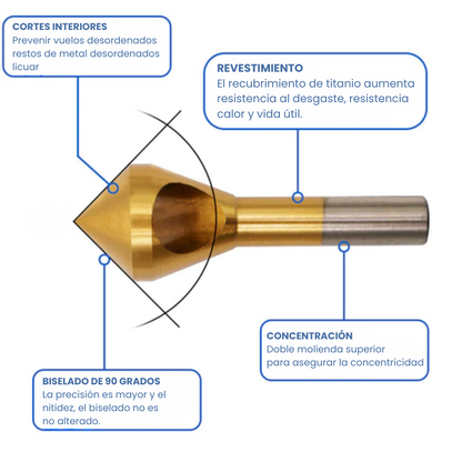 Bismas™ - Herramienta para biselar (Pack 4 Unidades)