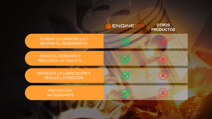 ENGINEFIX™ - Agente reparador para eliminar el carbón del motor