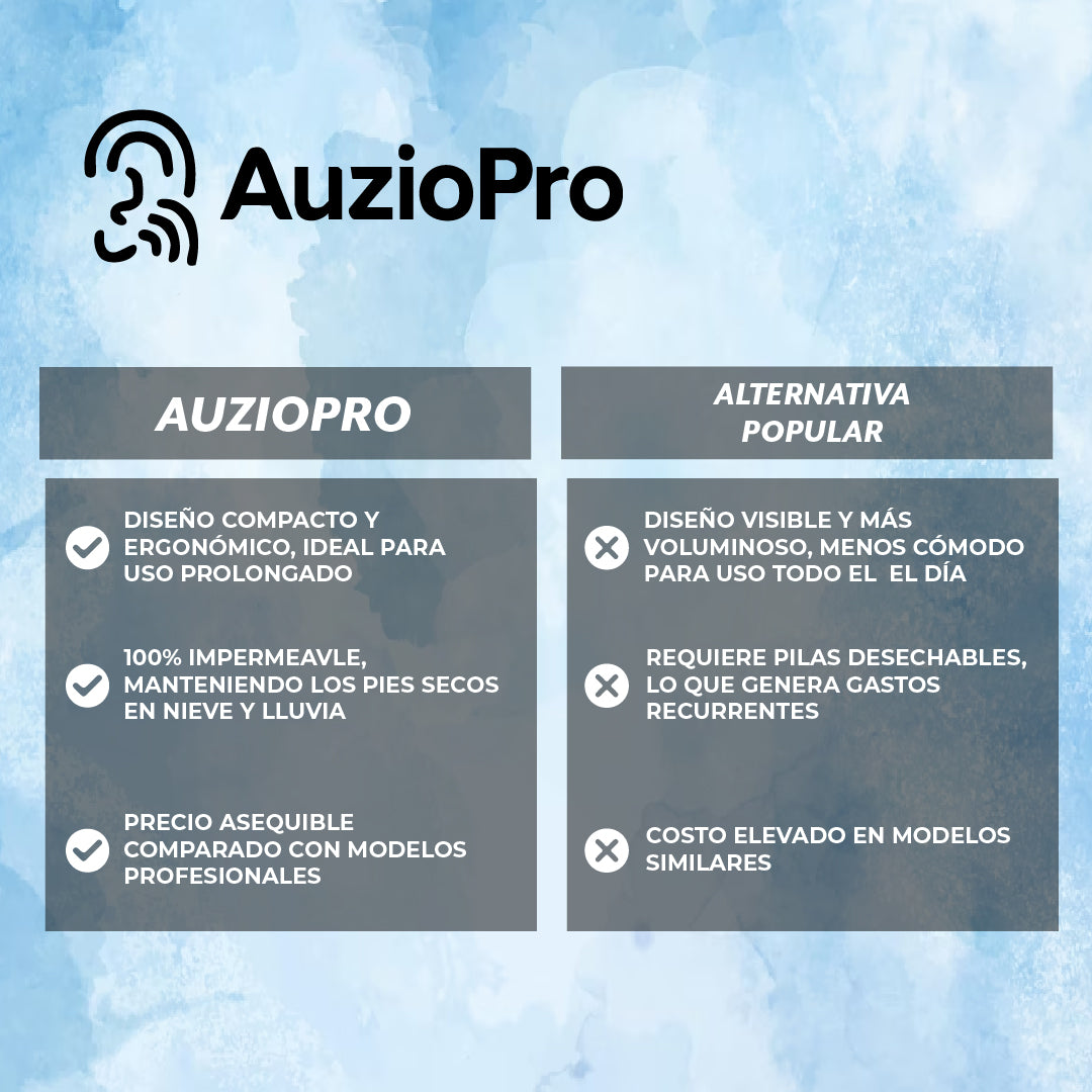 AuzioPro™- Audición clara en segundos