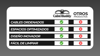 CABELBUDDY™ - ORGANIZADOR DE CABLES PARA ELECTRODOMÉSTICOS
