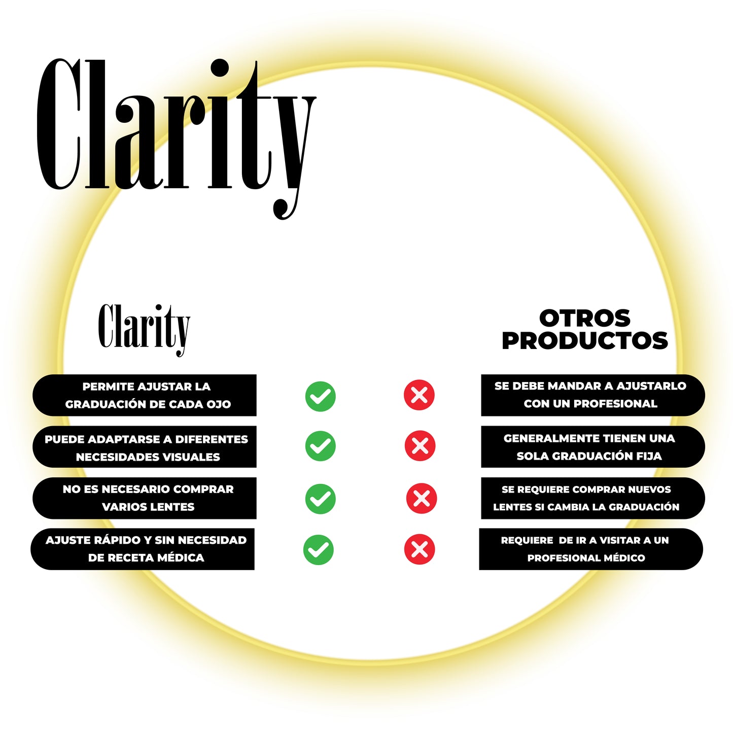 Clarity™ - lentes con zoom regulable