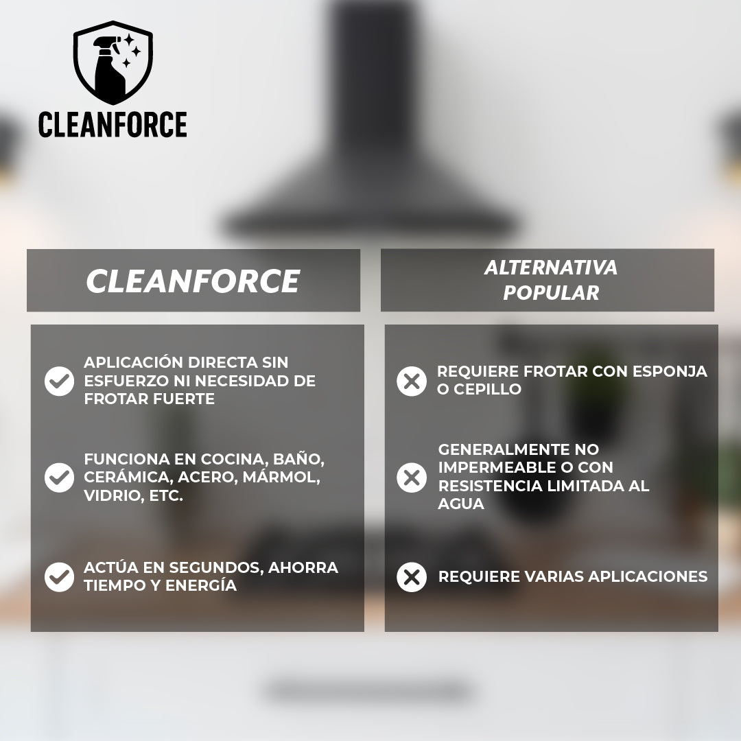 CleanForce™ – Potencia desengrasante para todo hogar
