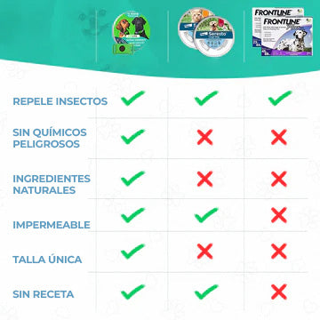 SafePaws™ - Collar antipulgas para perros 100% natural