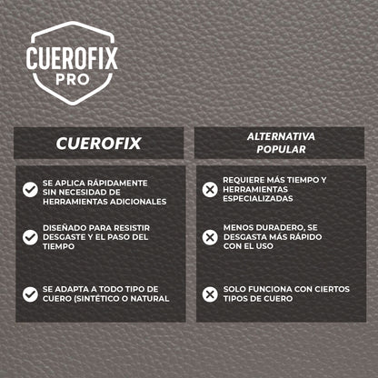 CueroFix Pro™ - Reparación profesional al alcance de tu mano