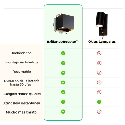 BrillianceBooster™ - Luces de lujo inalambrica