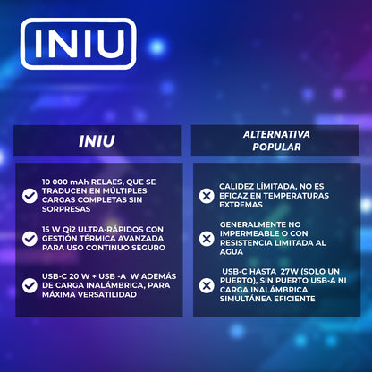 INIU™ – Carga rápida y soporte manos libres