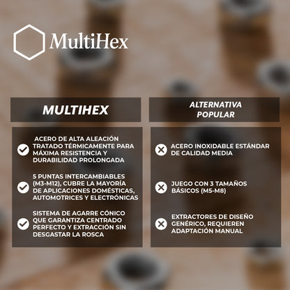 MultiHex™ – Extrae tornillos oxidados sin dañar