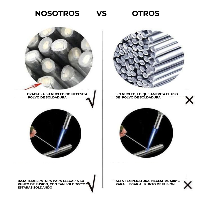 Omniweld™ - Electrodo de soldadura universal 1.6 MMA