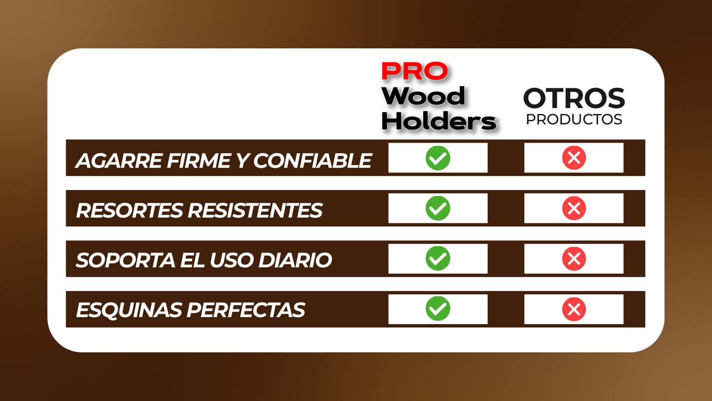ProWoodHolders™ - Kit de 4 abrazaderas para madera