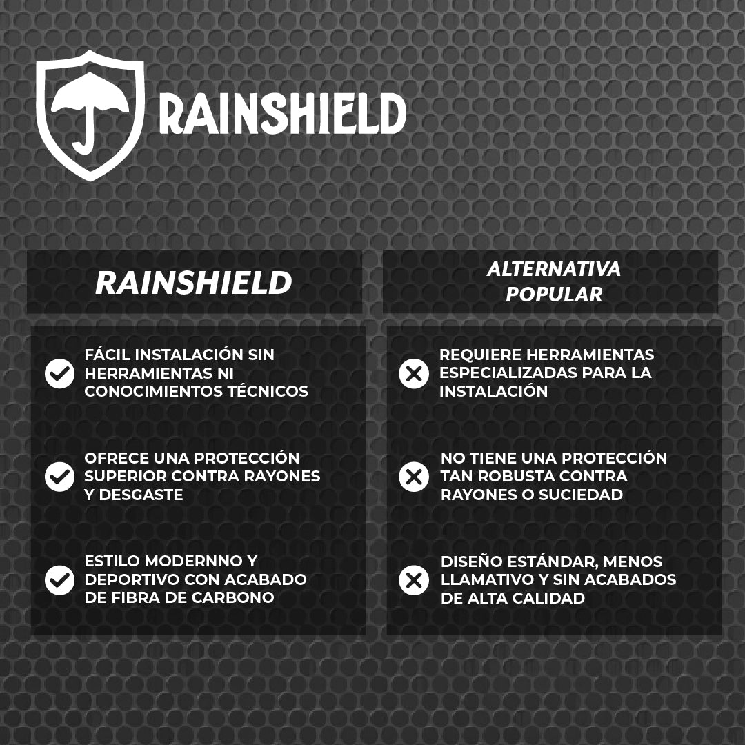 RainShield™ - Visera que evita el agua