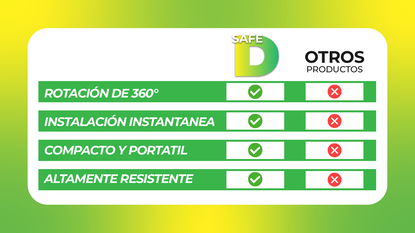 SafeD™ -  Soporte de ducha ajustable 360°