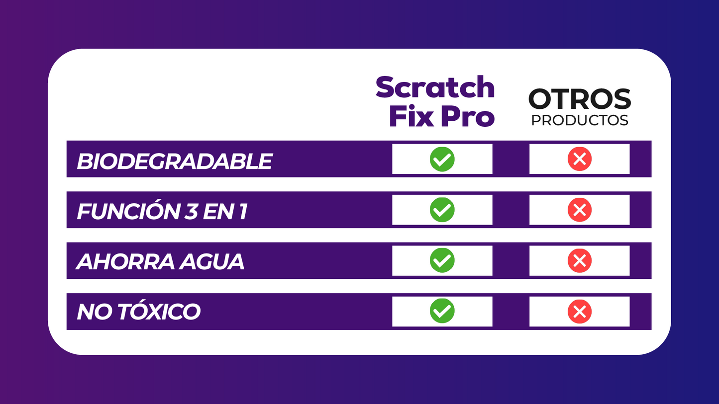 ScratchFix Pro™ - Revestimiento Cerámica para Automóviles | Oferta Exclusiva 2x1