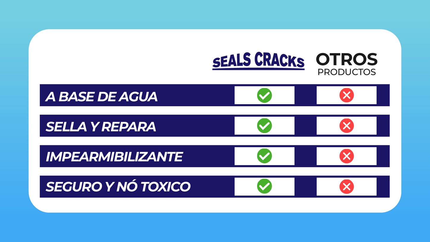 SealsCracks™ - Spray sellante para filtraciones de agua ¡Lleva 2 y paga 1!