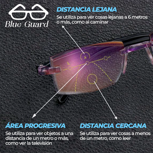BlueGuard™ - Lentes multifocales con protección de luz azul