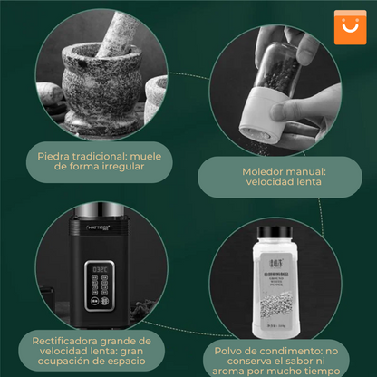 GrindMaster™- Molinillo electrico para semillas y hierbas